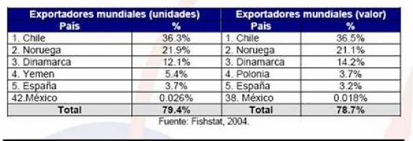 Produccion mundial de trucha