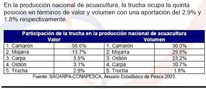 Produccion mundial de trucha