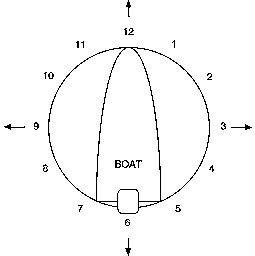 Tecnicas de pesca en los bajos (Flats) Tecnicas de pesca en los bajos (Flats)