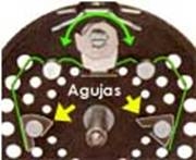 Los Carretes para pesca con Mosca