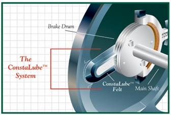 Los Carretes para pesca con Mosca