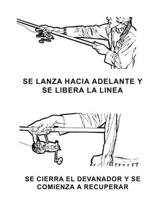 Conceptos basicos de la pesca (Carretes) Conceptos basicos de la pesca (Carretes)