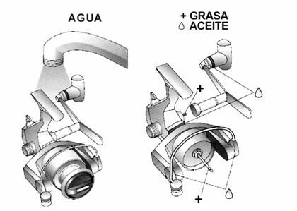 Conceptos basicos de la pesca (Carretes) Conceptos basicos de la pesca (Carretes)