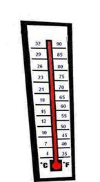Senuelos para cada temporada en pesca de Lobina