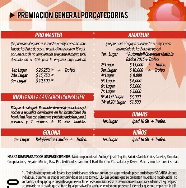 Torneo Lobina La Tranquila Bass Life Tournament, Aguamilpa, Nayarit