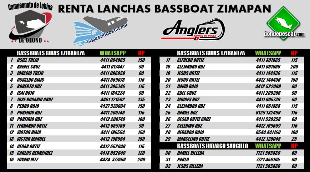 Torneo Calentona Tzibanza, Presa Zimapan 18 -19 Marzo 2023