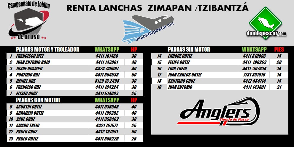 Torneo Calentona Tzibanza, Presa Zimapan 18 -19 Marzo 2023