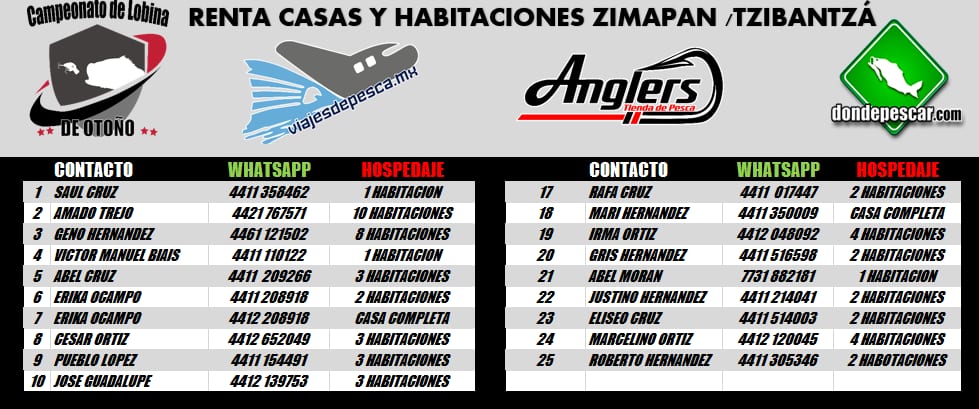 Torneo Calentona Tzibanza, Presa Zimapan 18 -19 Marzo 2023