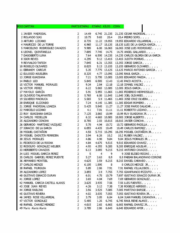 Resultados del Torneo Interestatal, Presa Vicente Guerrero