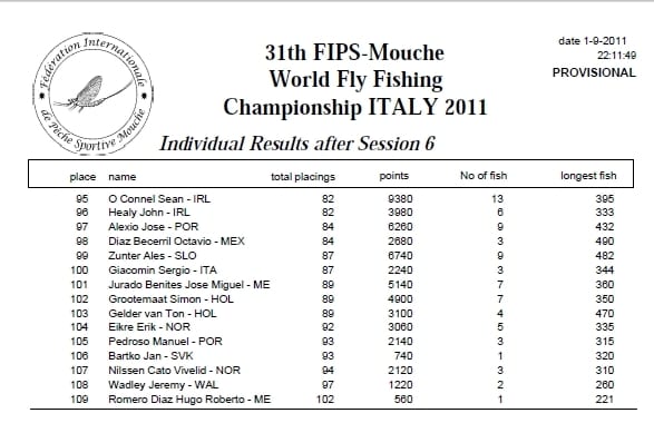 BRONCE para México en el Mundial de Pesca Deportiva Italia 2011