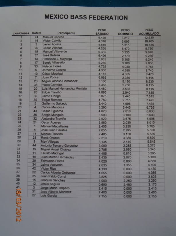 RESULTADOS México BASS FEDERATION en Zimapán 2012